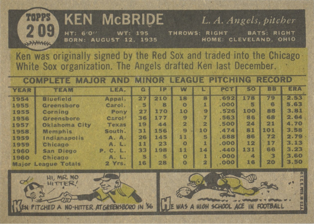 1961 Topps #209 Ken McBride card back