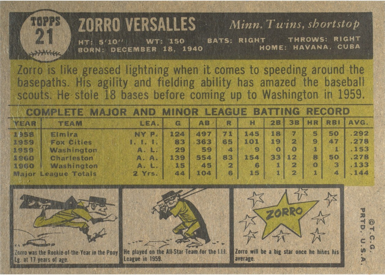 1961 Topps #21 Zorro Versalles card back