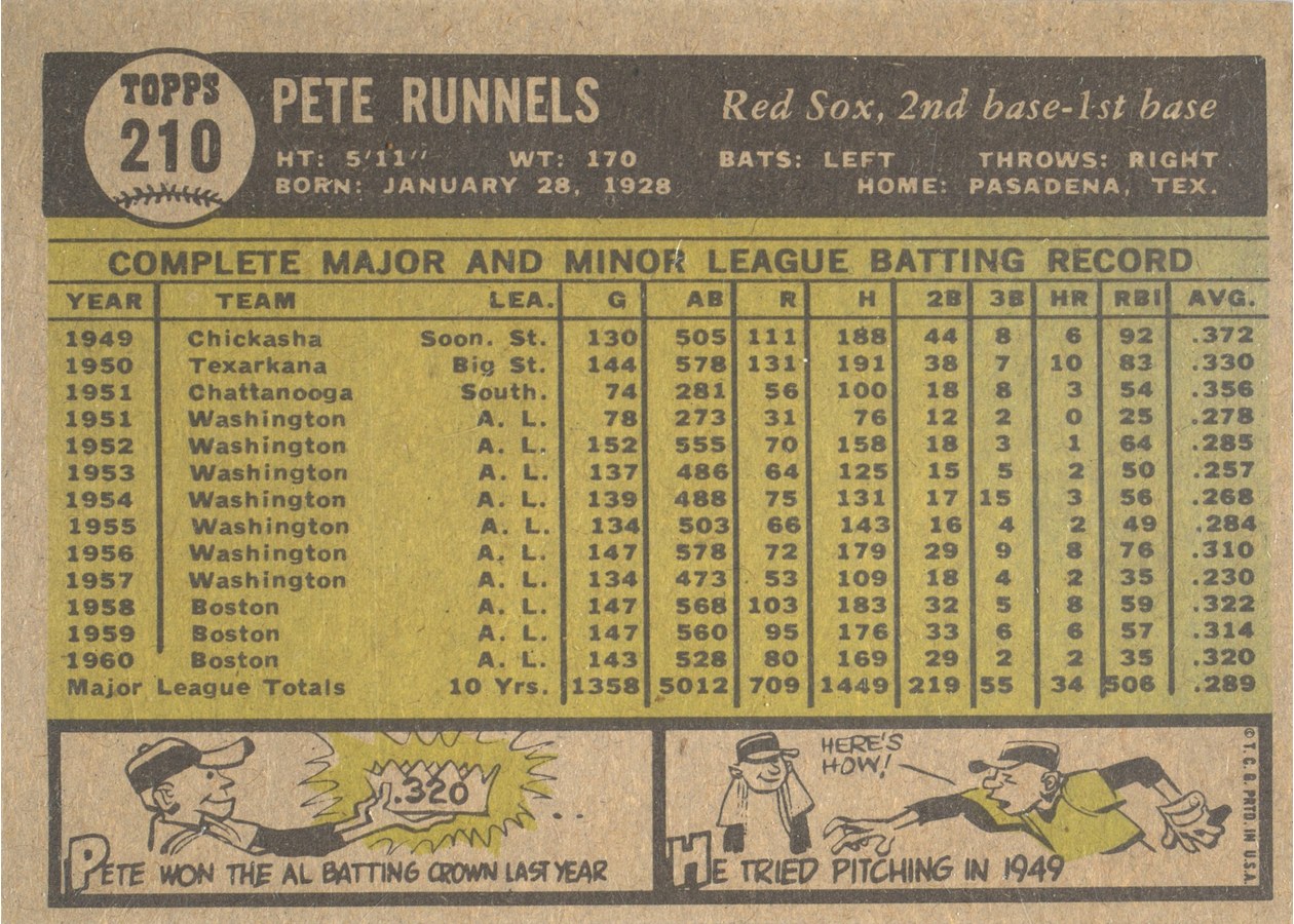 1961 Topps #210 Pete Runnels card back