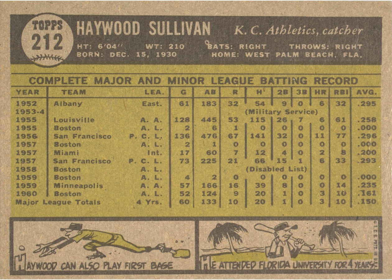 1961 Topps #212 Haywood Sullivan card back