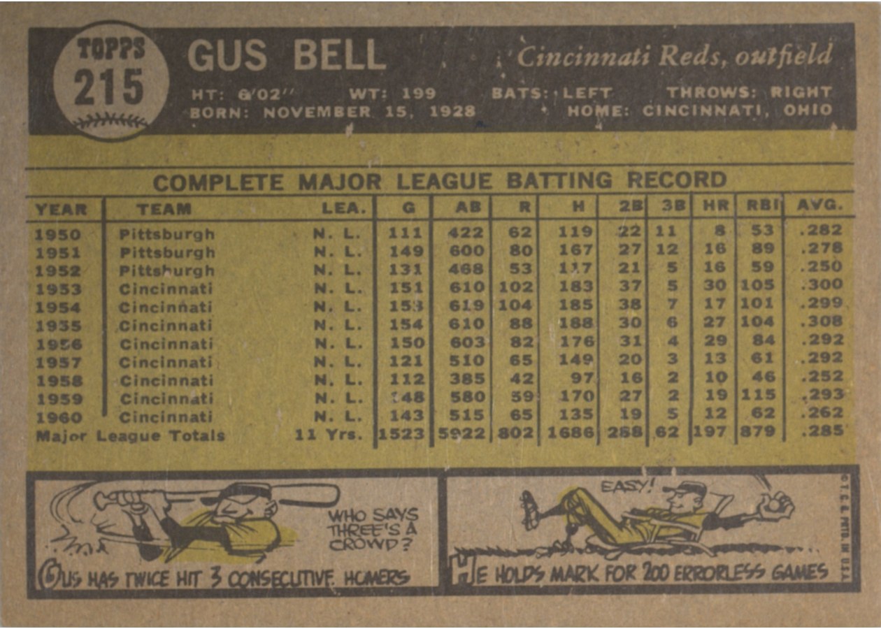 1961 Topps #215 Gus Bell card back