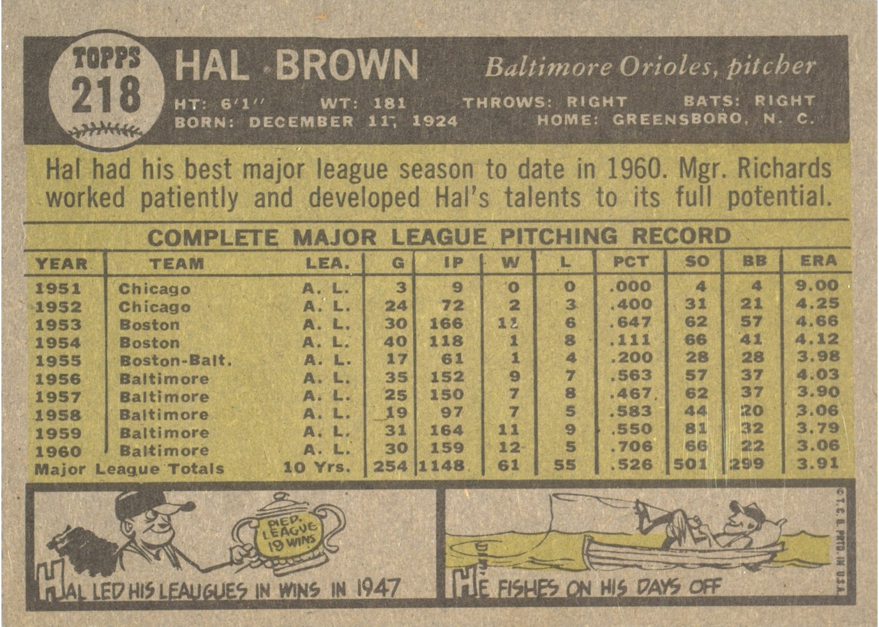 1961 Topps #218 Hal Brown card back