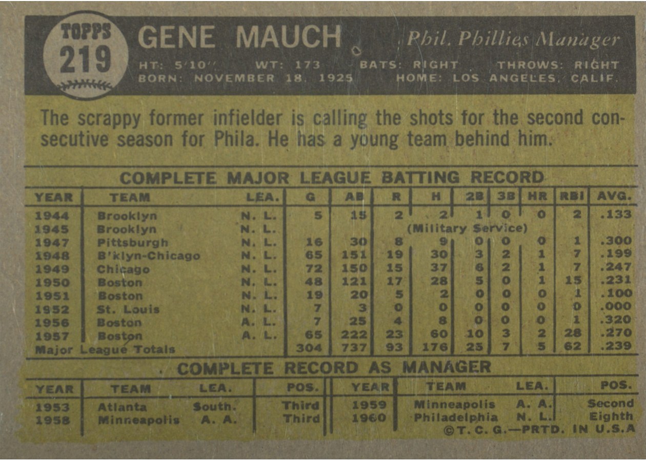 1961 Topps #219 Gene Mauch card back
