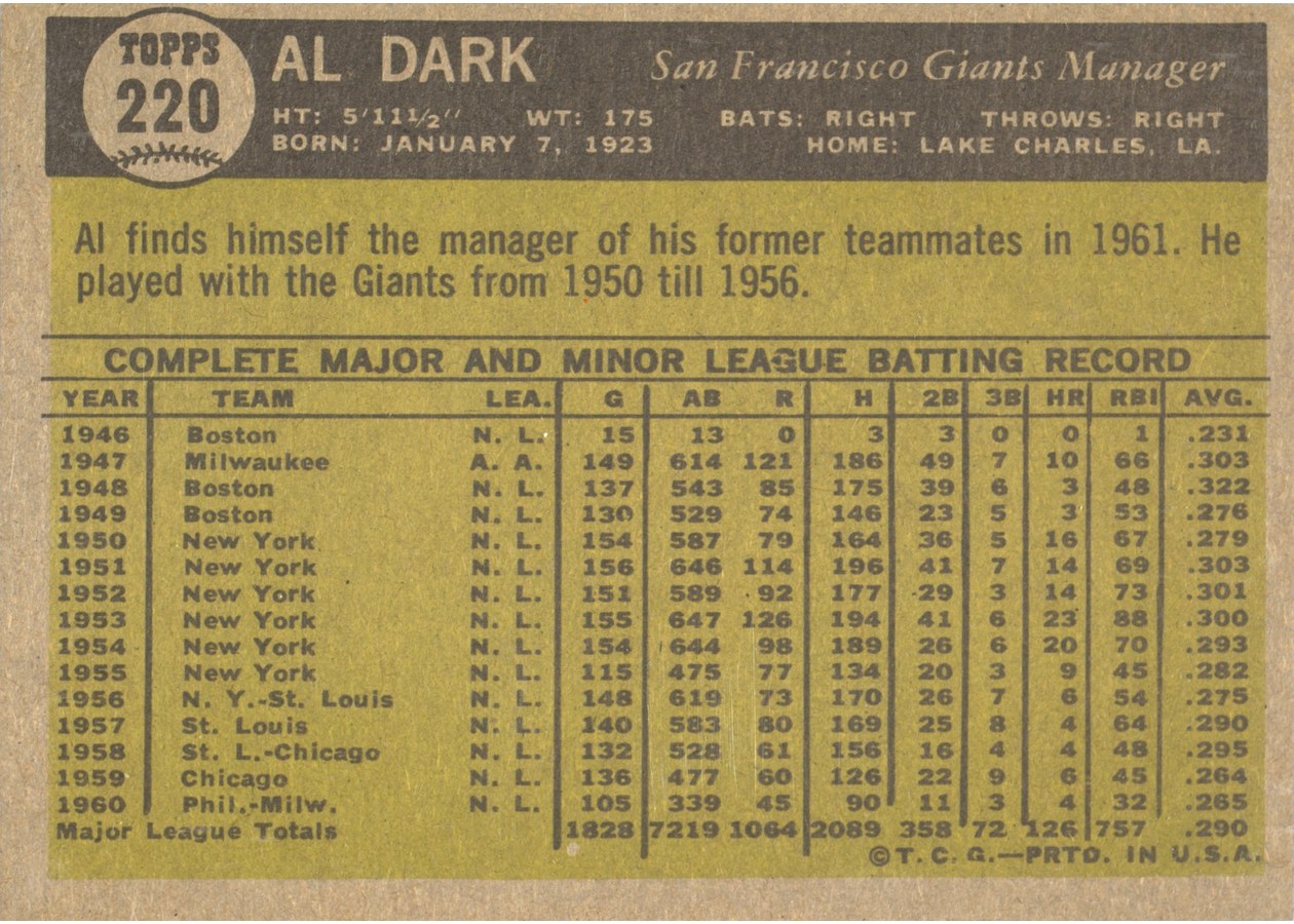 1961 Topps #220 Al Dark card back
