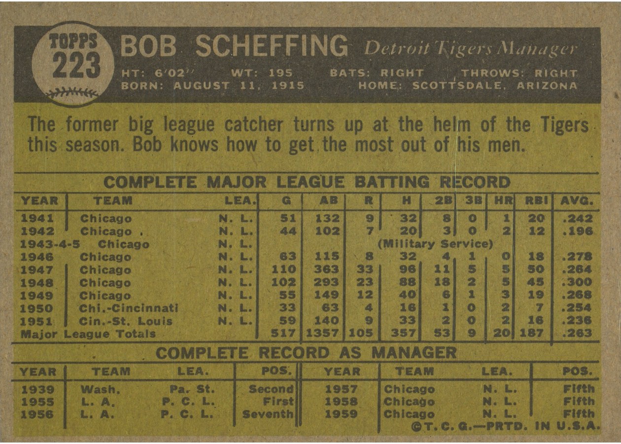 1961 Topps #223 Bob Scheffing card back