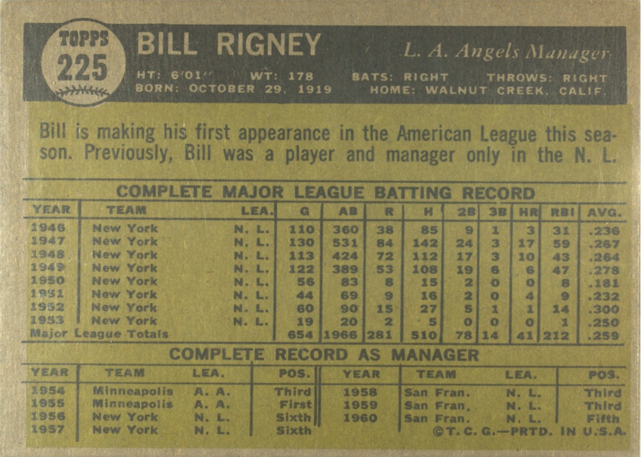 1961 Topps #225 Bill Rigney card back