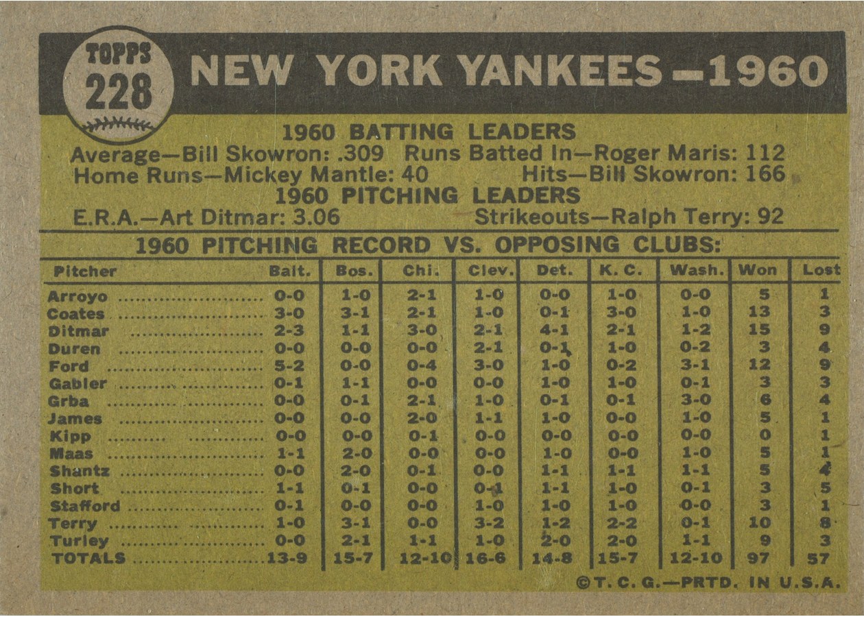 1961 Topps #228 New York Yankees Team card back