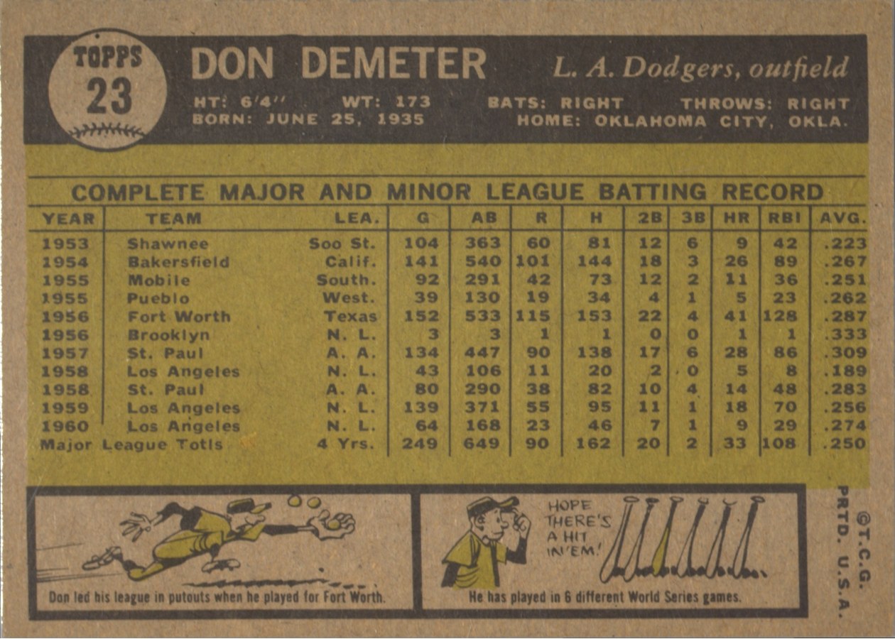 1961 Topps #23 Don Demeter card back