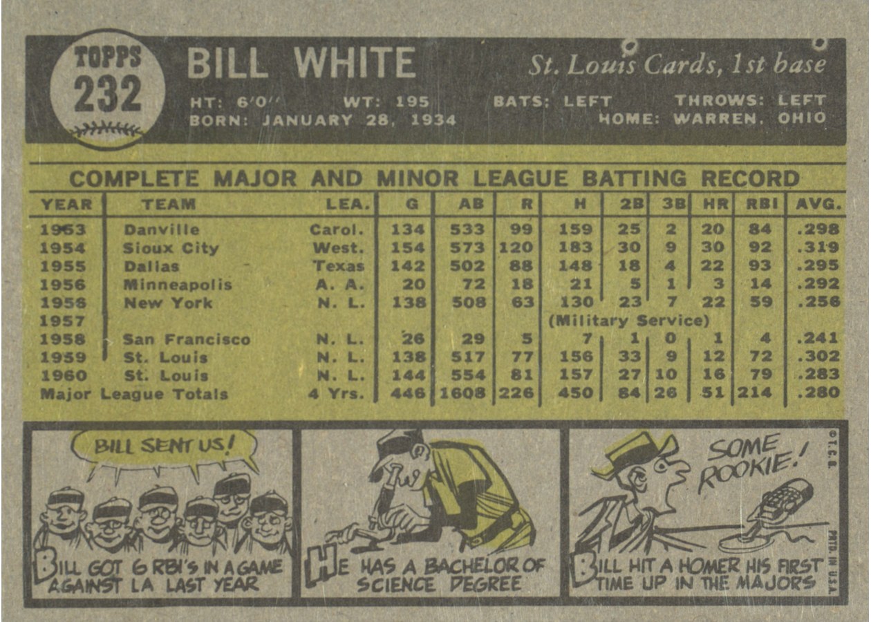 1961 Topps #232 Bill White card back