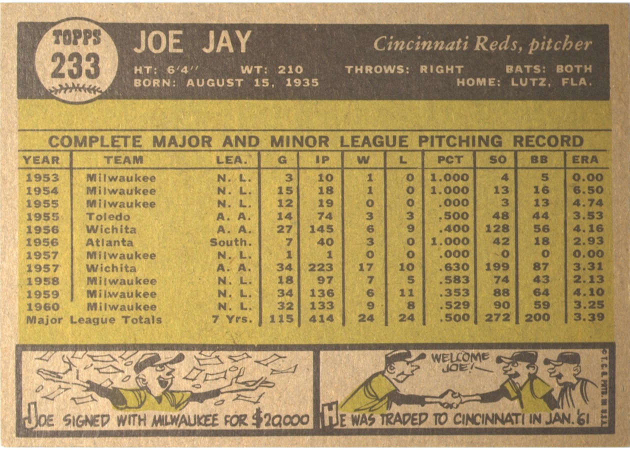 1961 Topps #233 Joe Jay card back