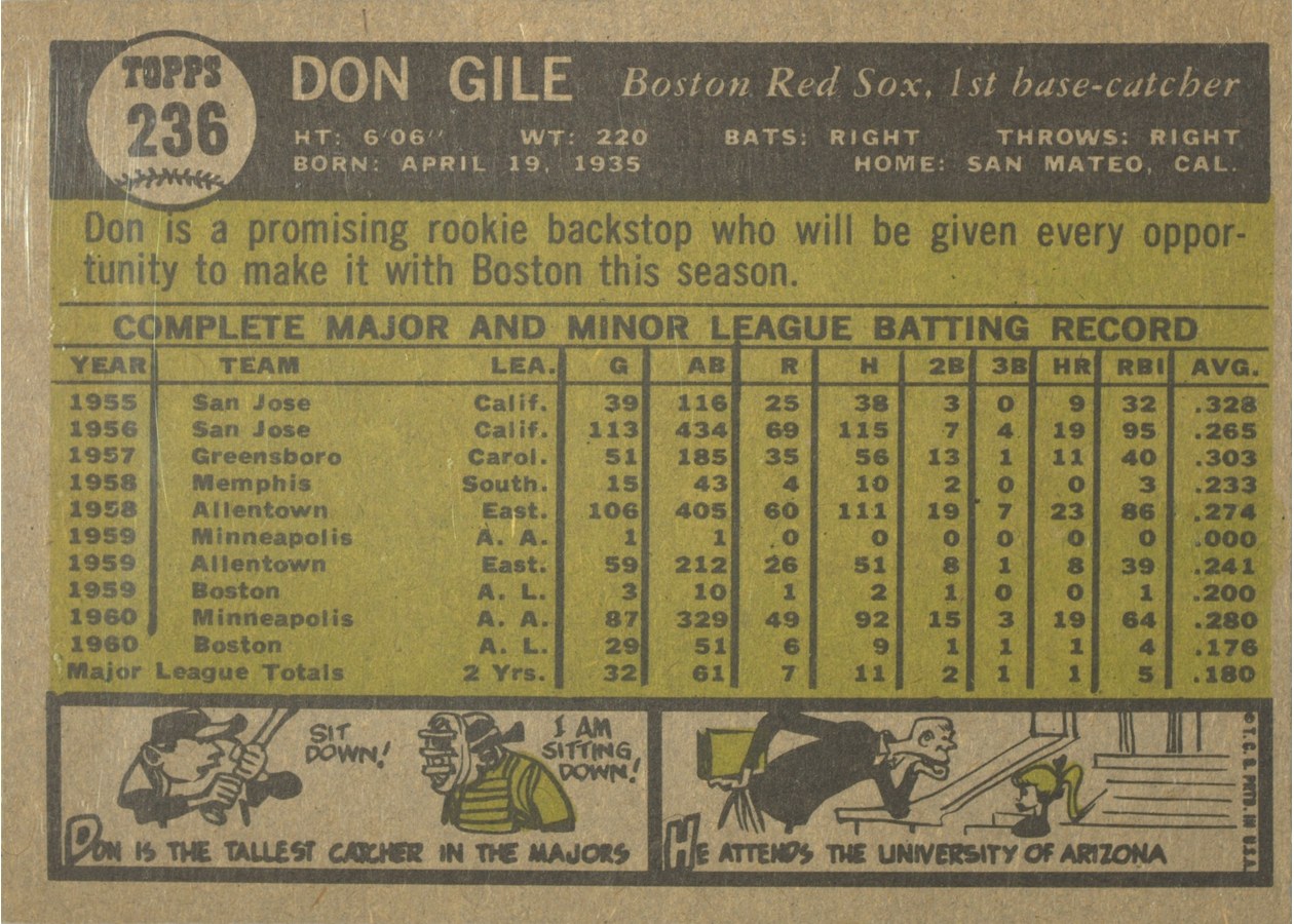 1961 Topps #236 Don Gile card back