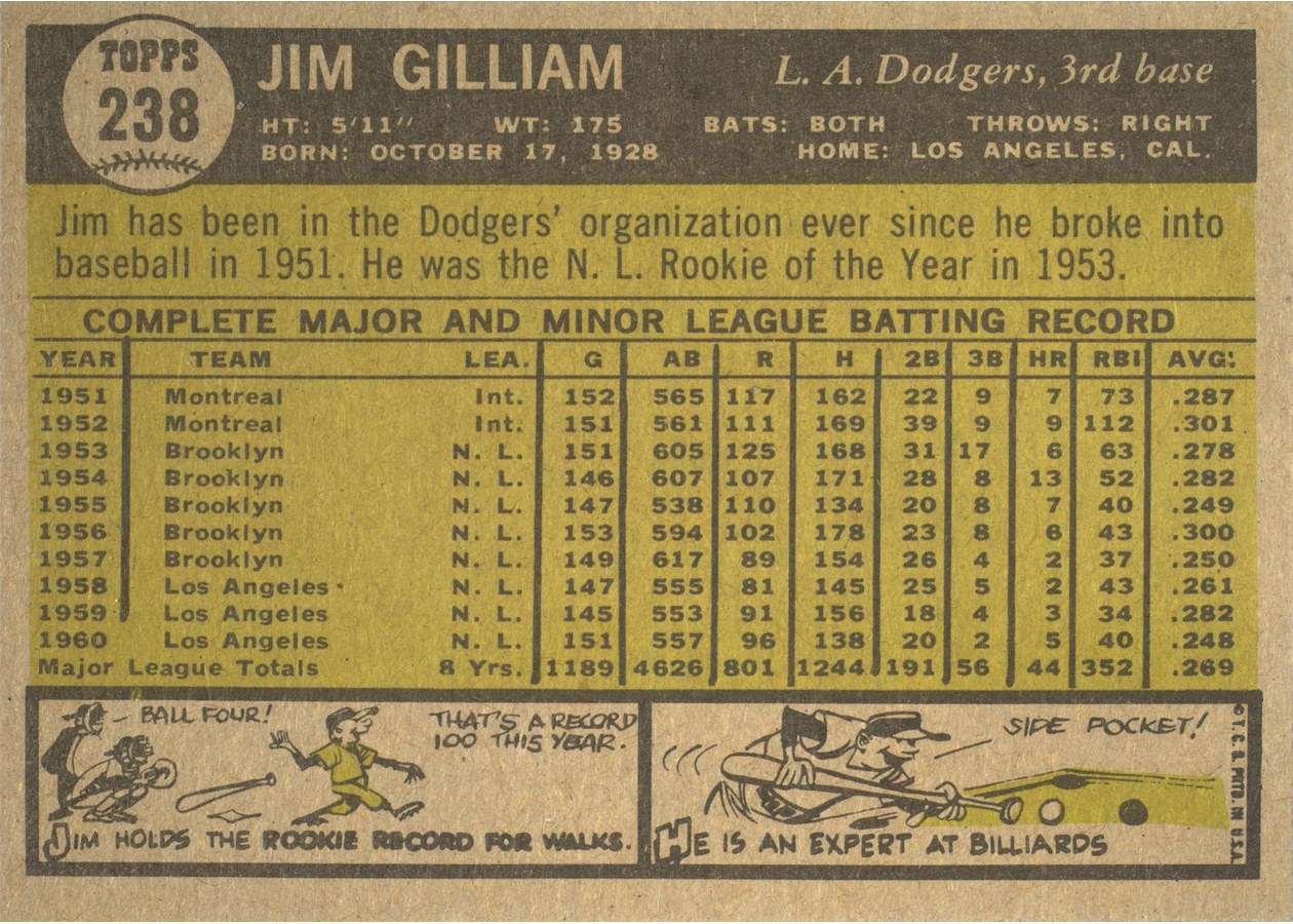 1961 Topps #238 Jim Gilliam card back