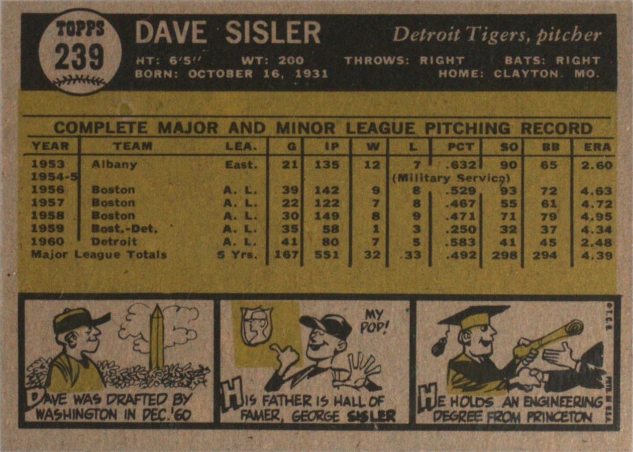 1961 Topps #239 Dave Sisler card back