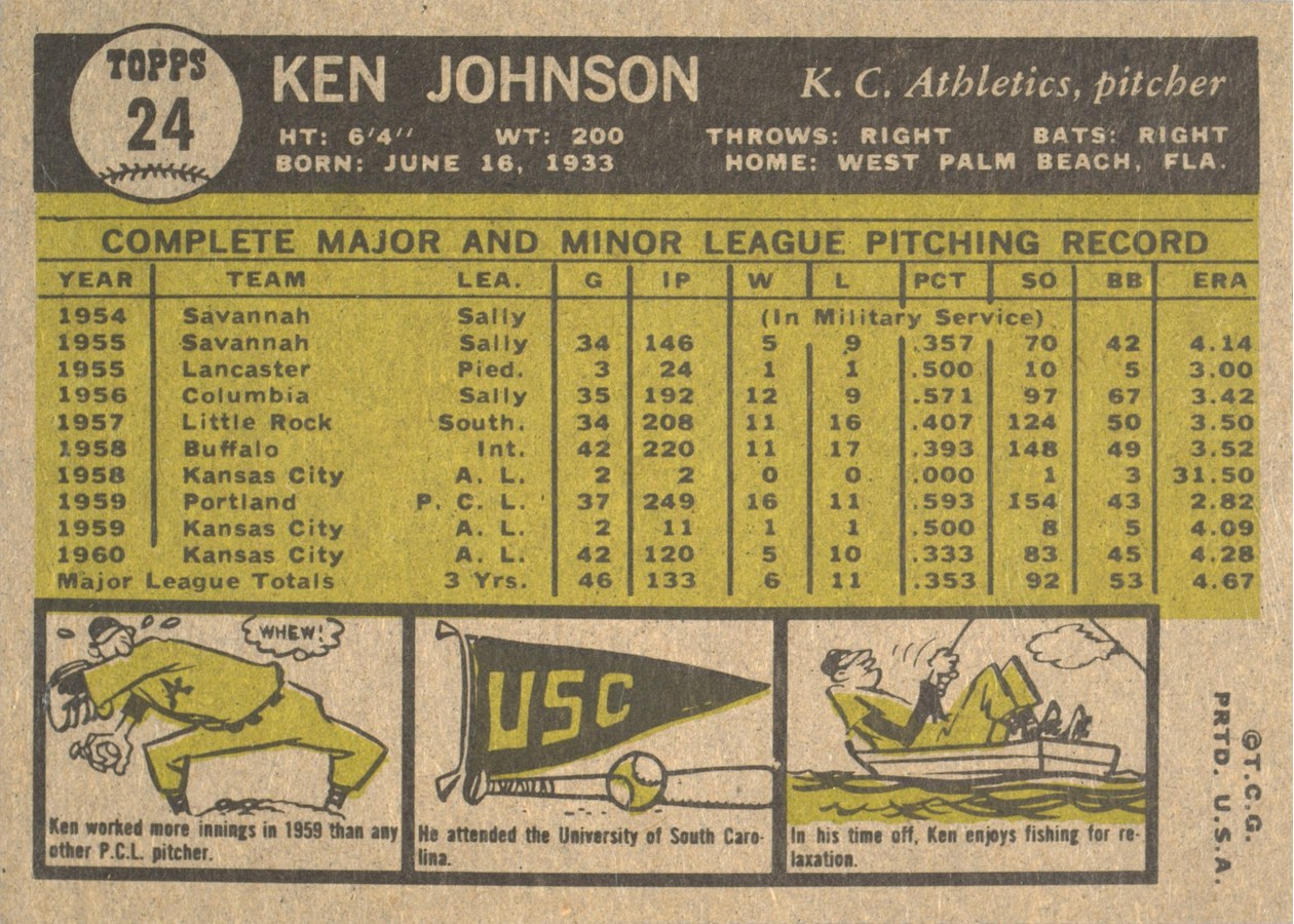1961 Topps #24 Ken Johnson card back
