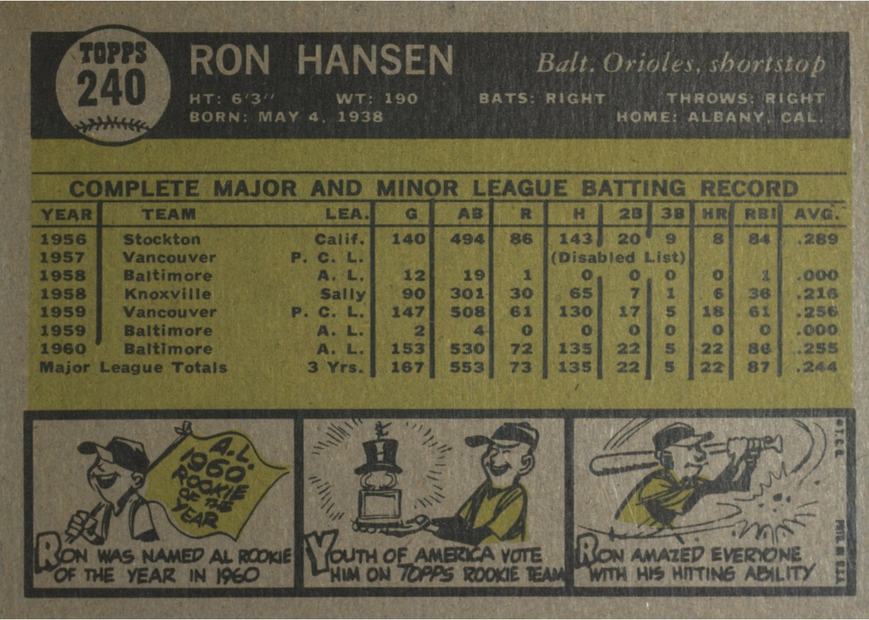 1961 Topps #240 Ron Hansen card back