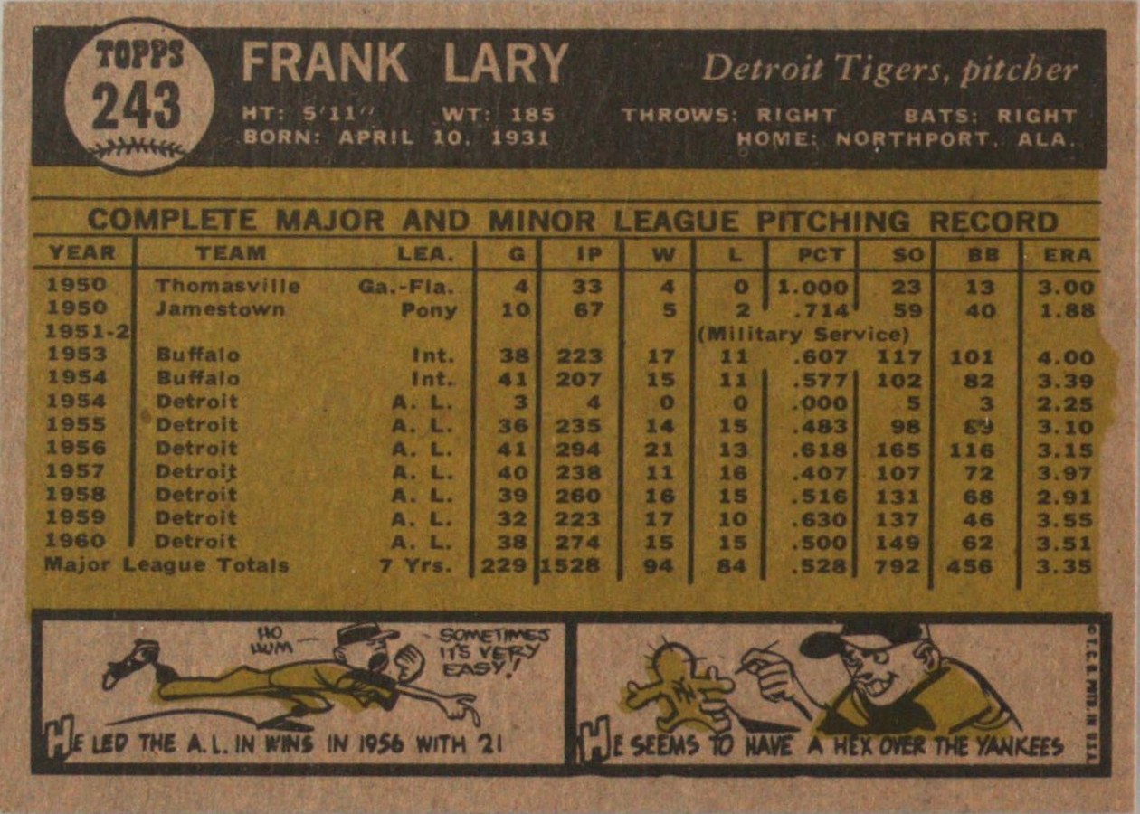 1961 Topps #243 Frank Lary card back