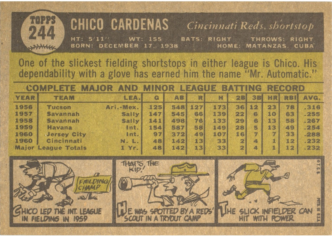 1961 Topps #244 Chico Cardenas card back