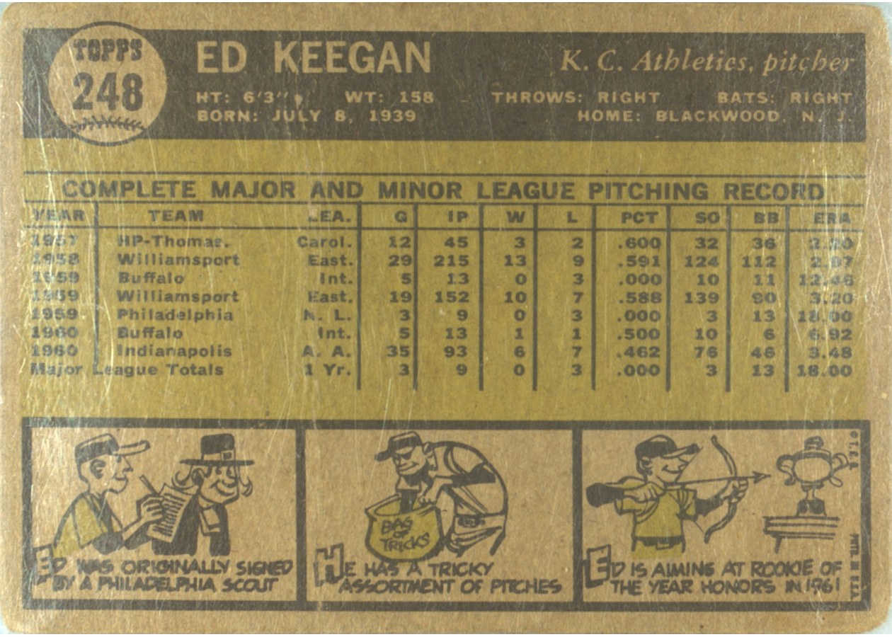 1961 Topps #248 Ed Keegan card back