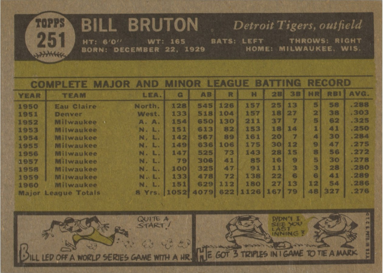 1961 Topps #251 Bill Bruton card back