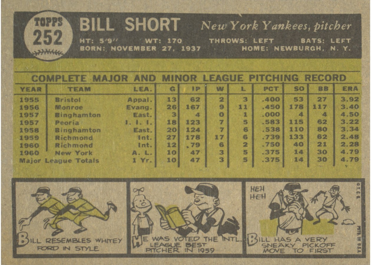 1961 Topps #252 Bill Short card back