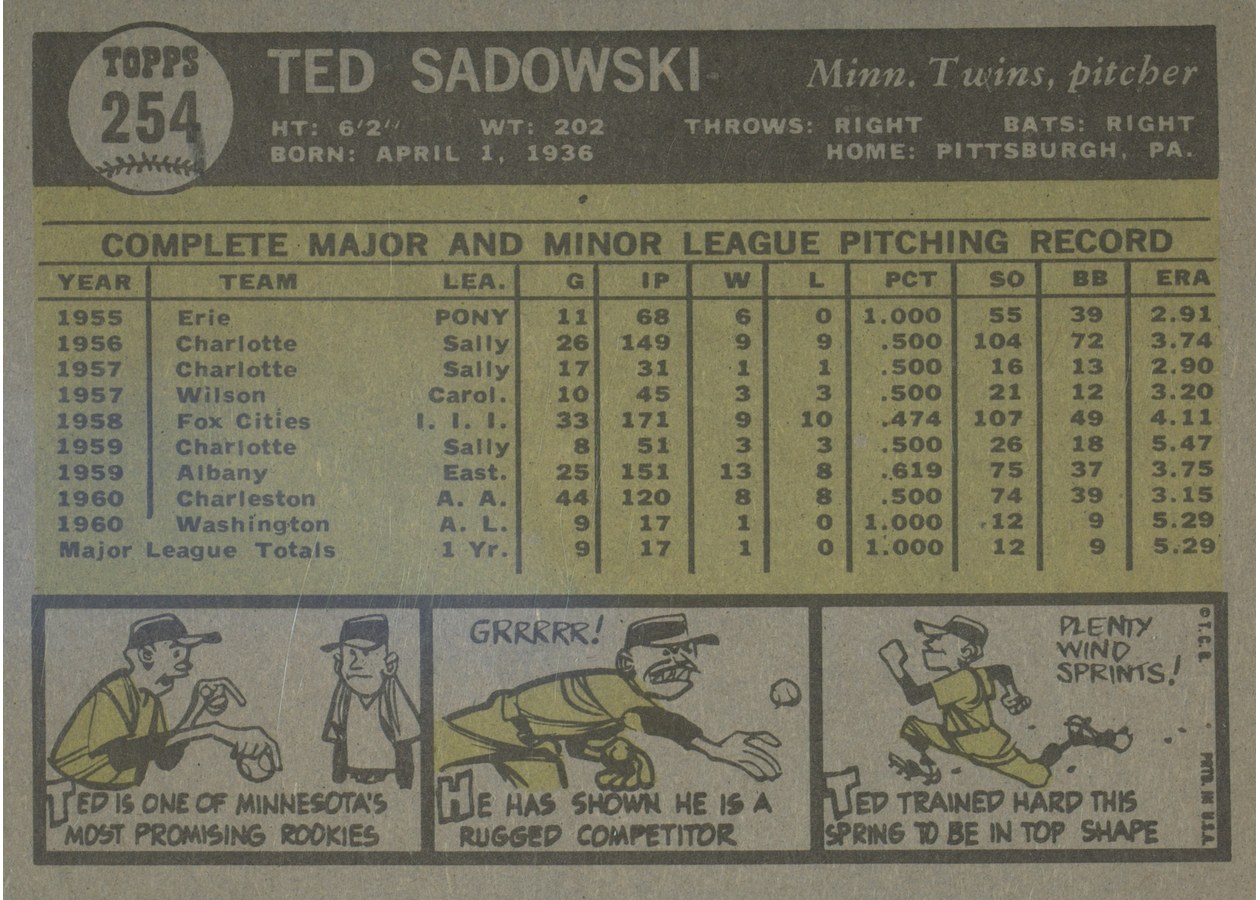 1961 Topps #254 Ted Sadowski card back