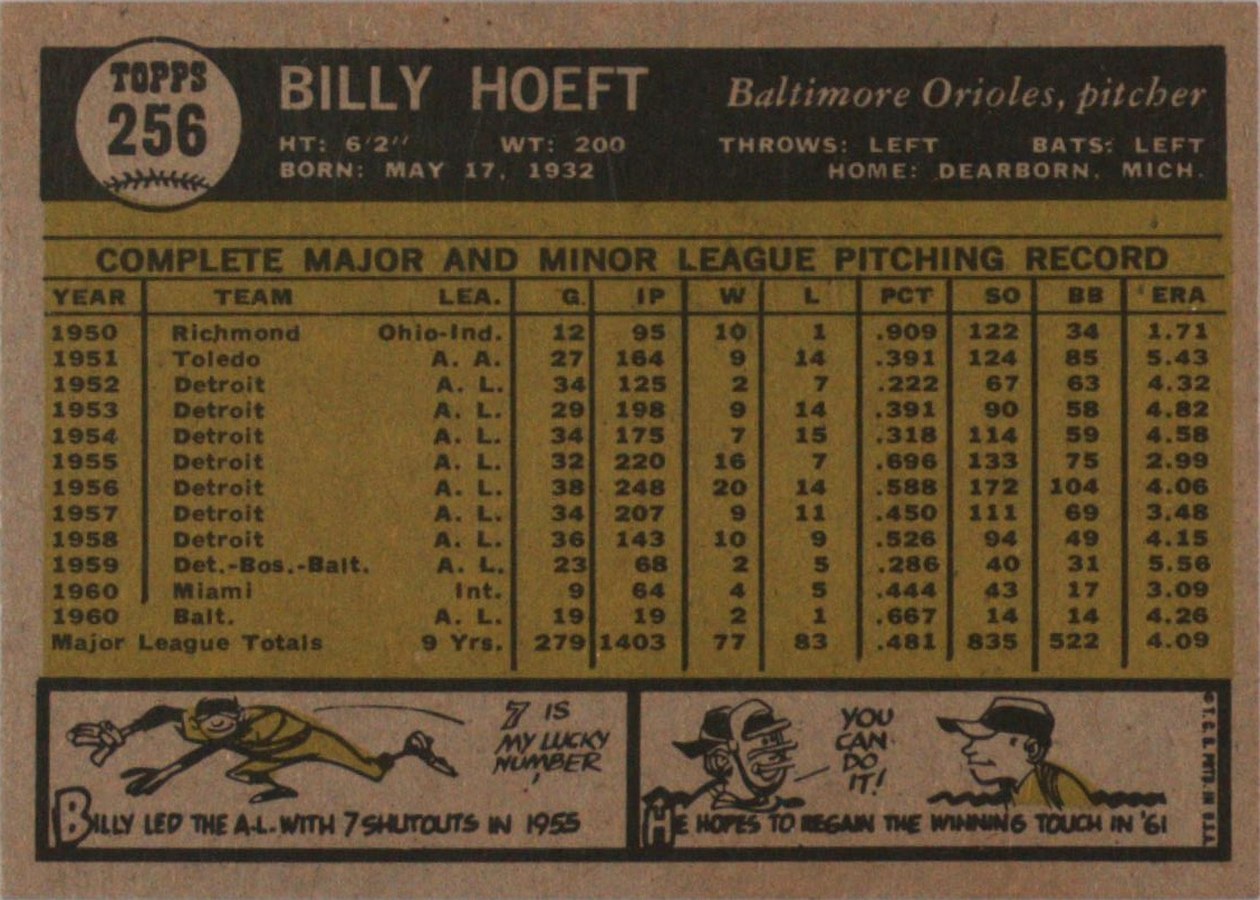 1961 Topps #256 Billy Hoeft card back