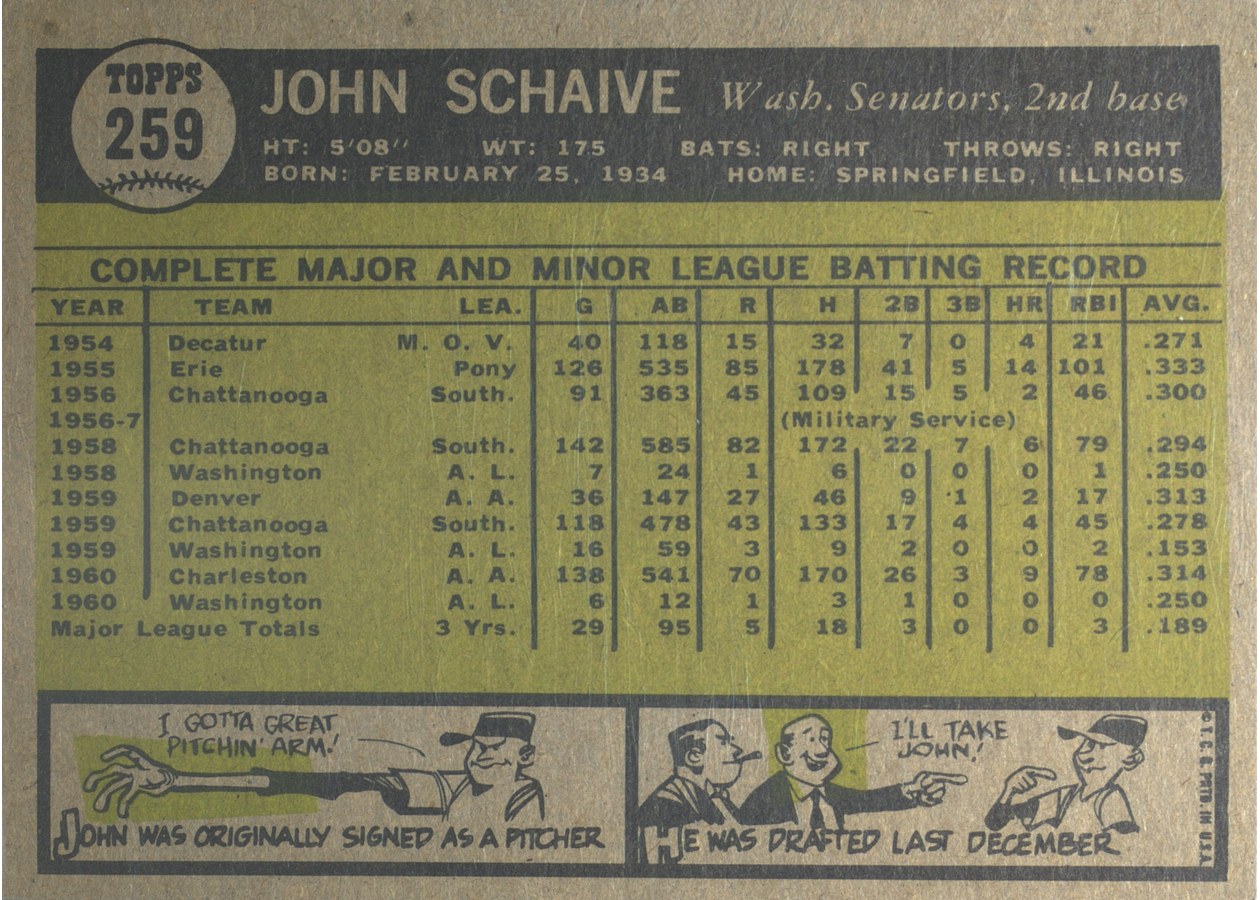 1961 Topps #259 John Schaive card back