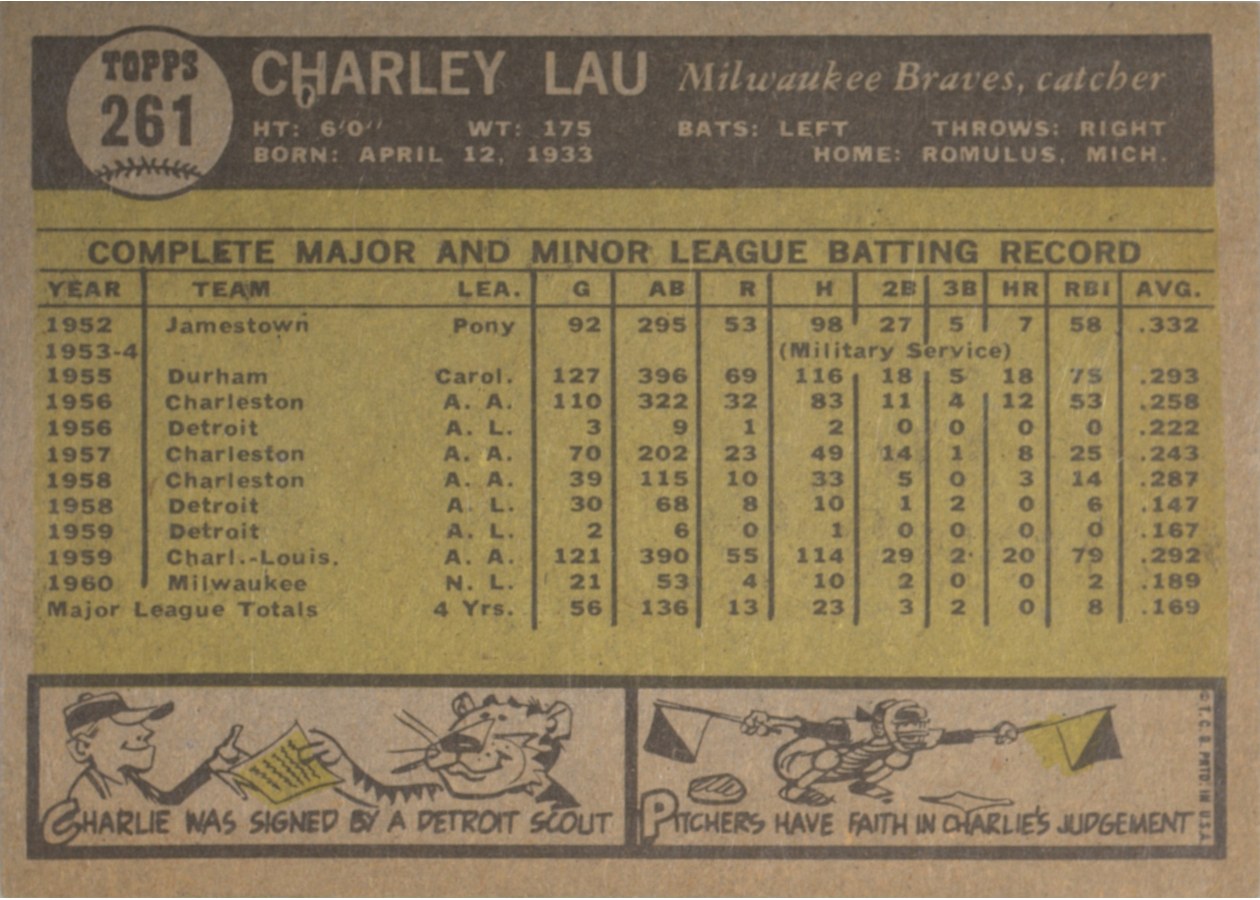 1961 Topps #261 Charlie Lau card back