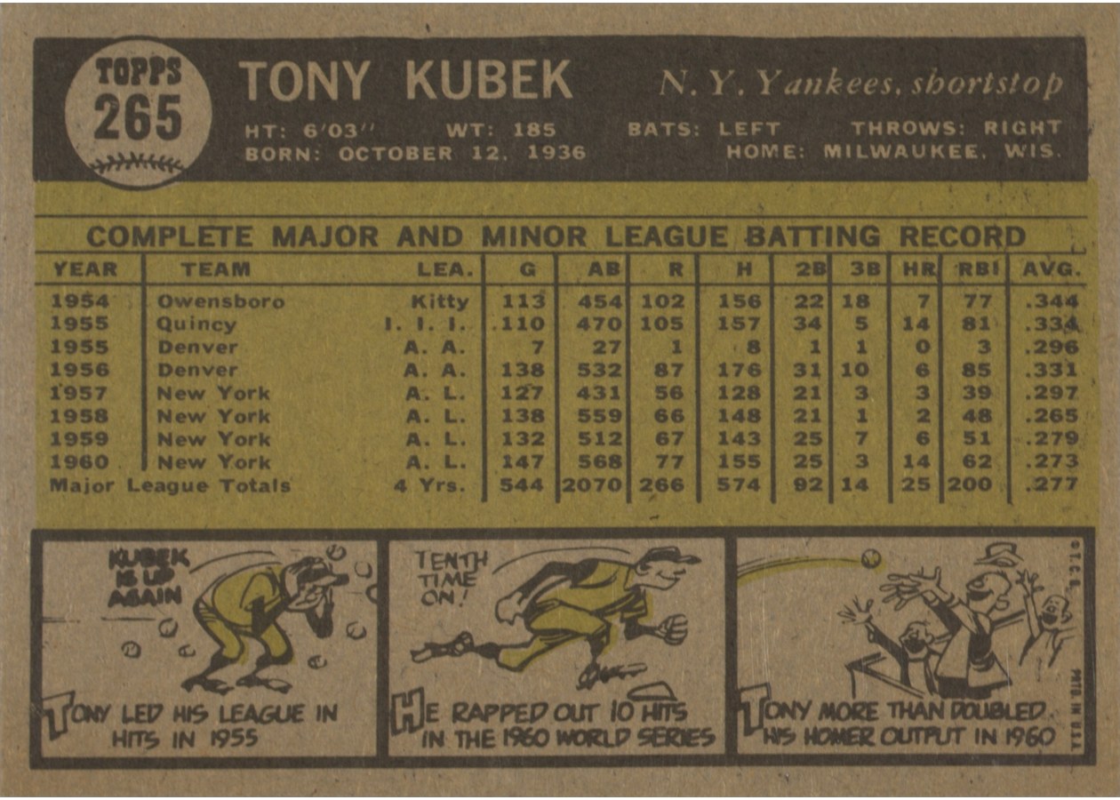 1961 Topps #265 Tony Kubek card back