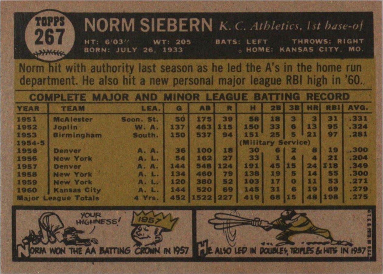 1961 Topps #267 Norm Siebern card back