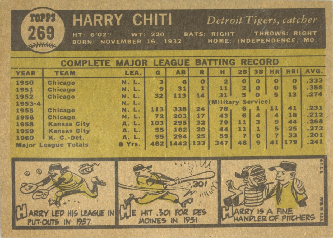 1961 Topps #269 Harry Chiti card back