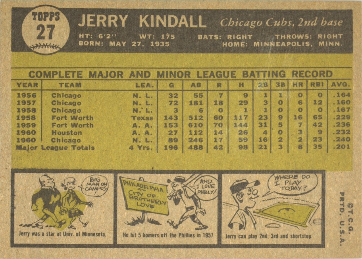 1961 Topps #27 Jerry Kindall card back