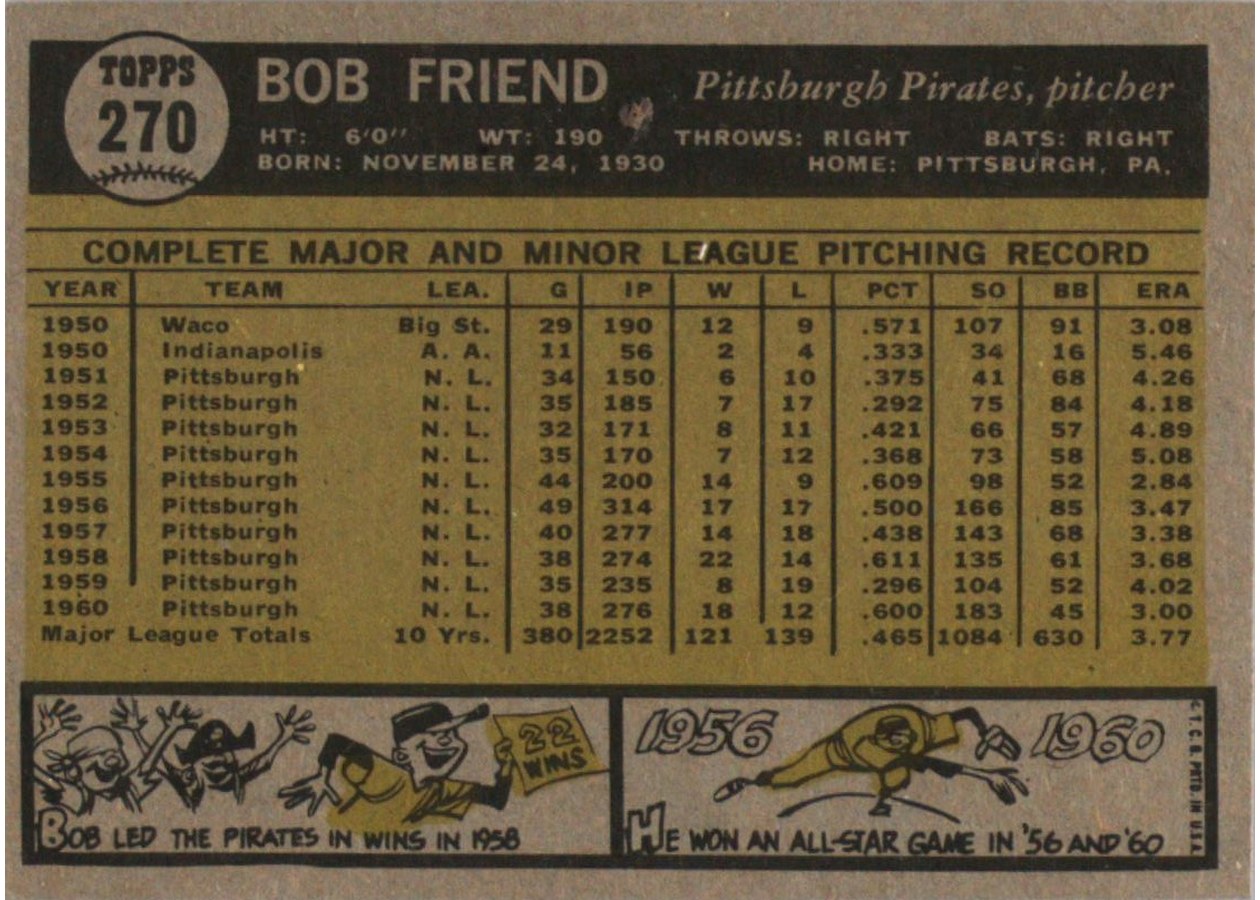1961 Topps #270 Bob Friend card back