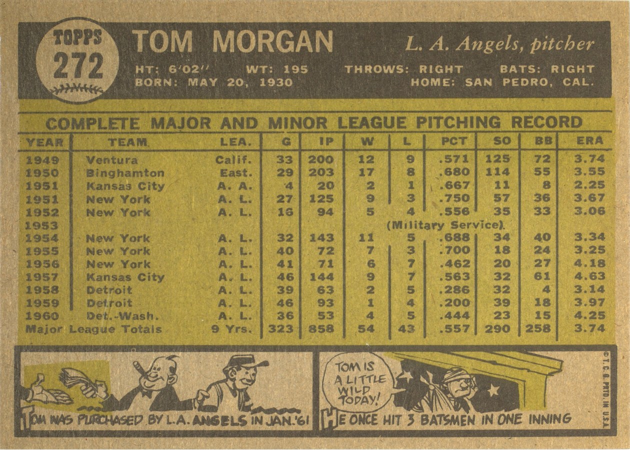 1961 Topps #272 Tom Morgan card back