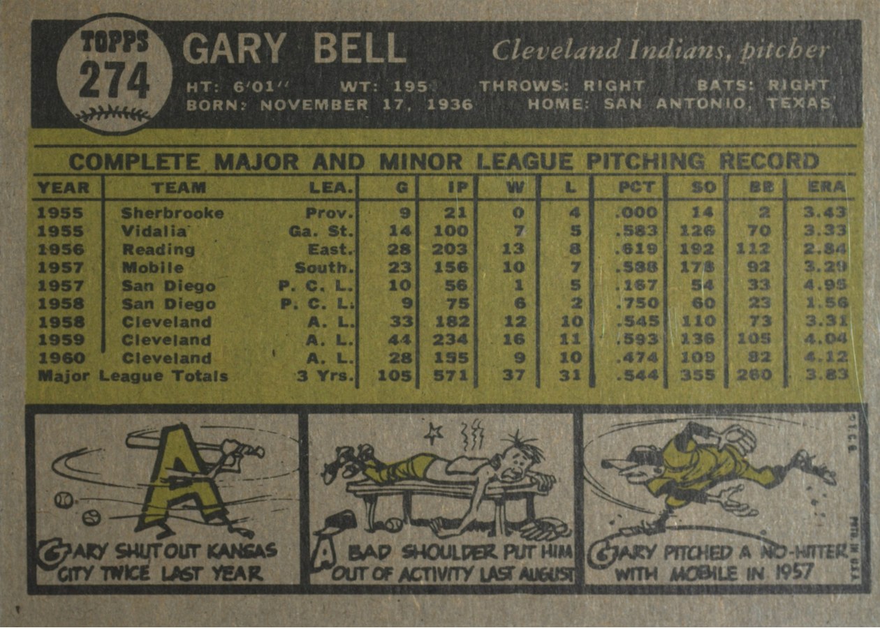 1961 Topps #274 Gary Bell card back