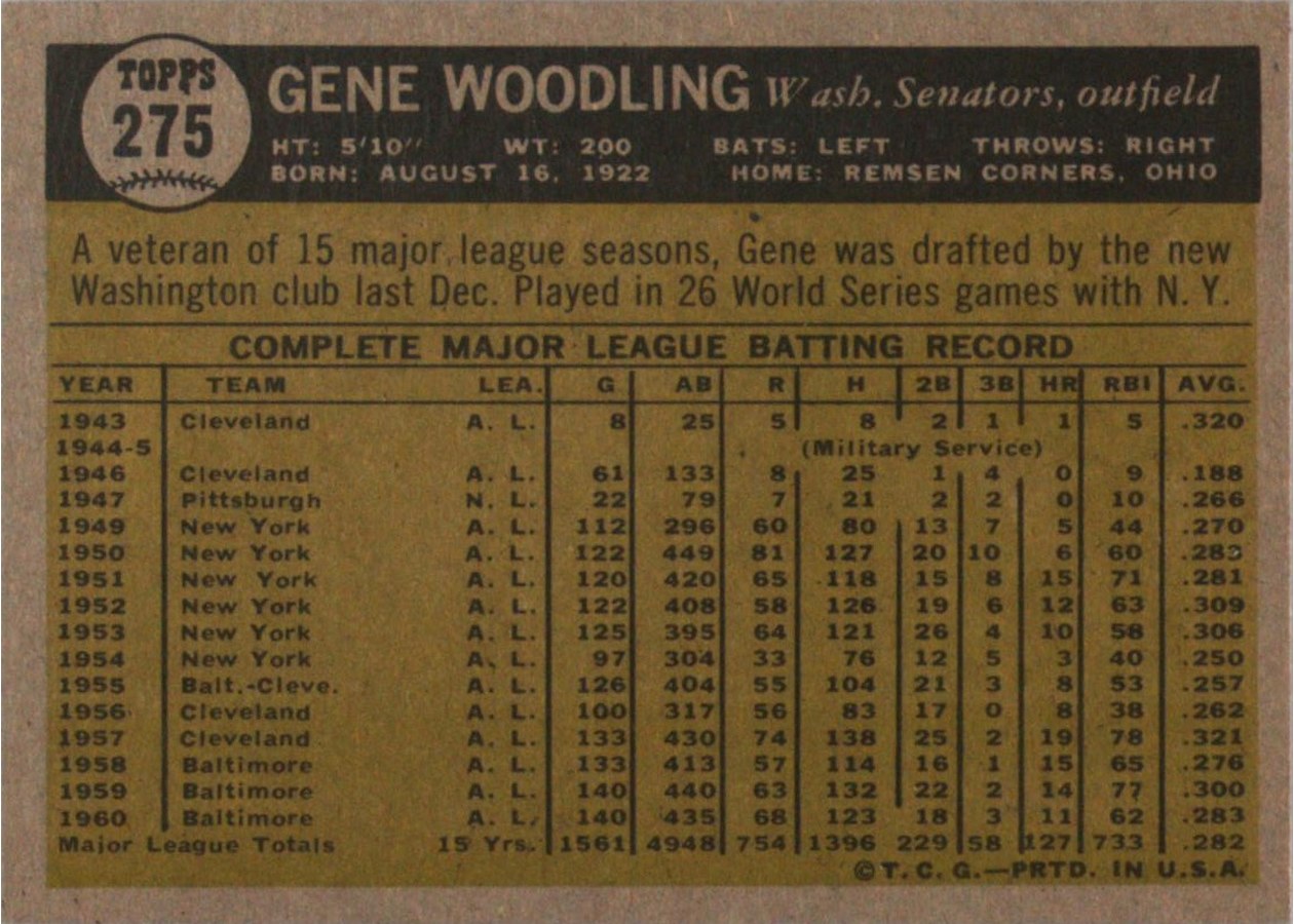 1961 Topps #275 Gene Woodling card back