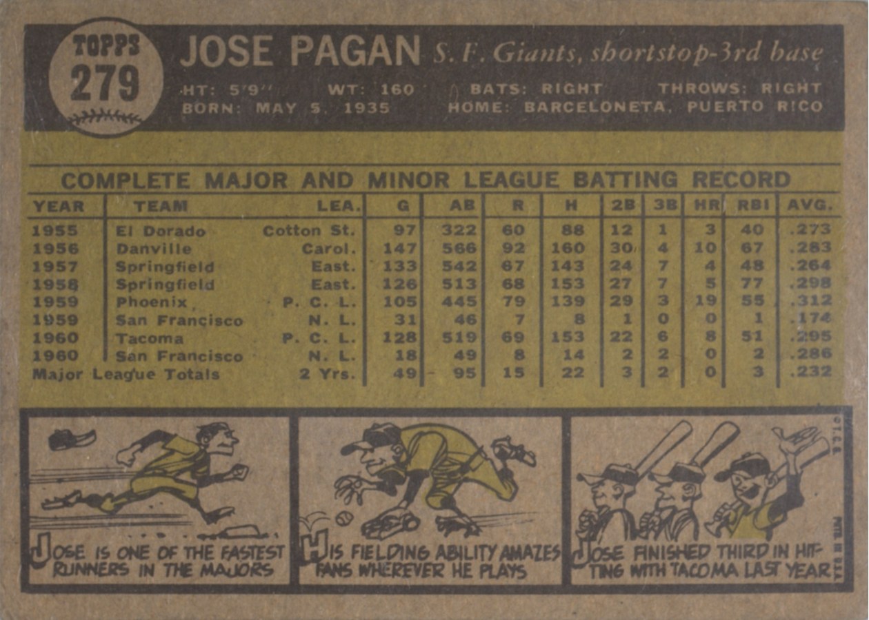 1961 Topps #279 Jose Pagan card back