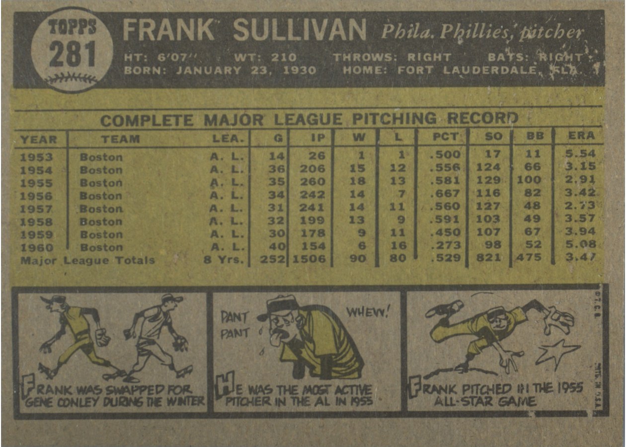 1961 Topps #281 Frank Sullivan card back