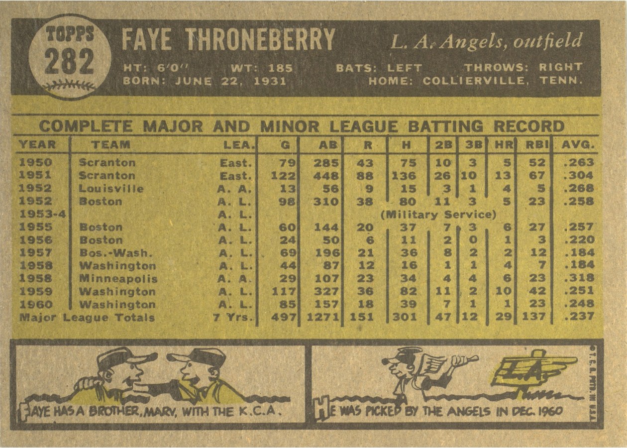 1961 Topps #282 Faye Throneberry card back