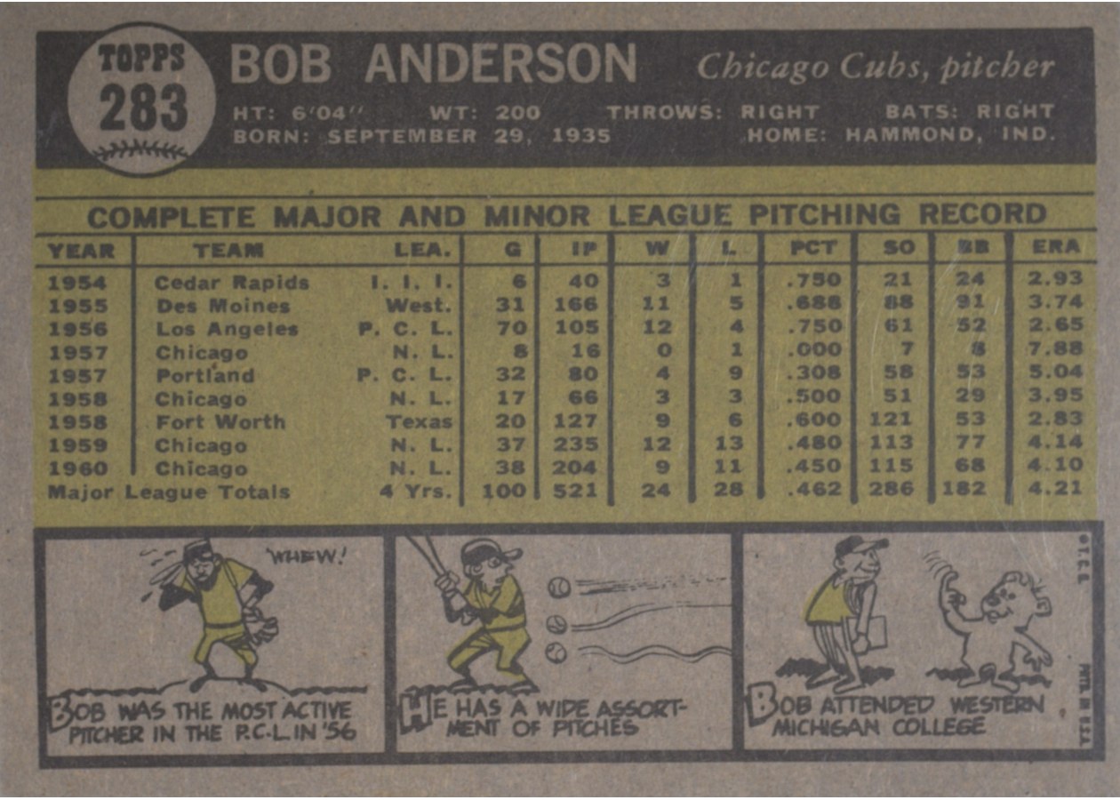 1961 Topps #283 Bob Anderson card back