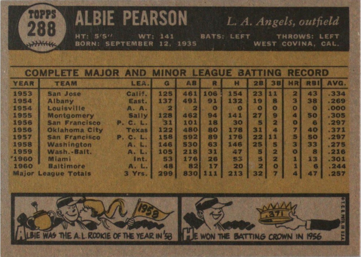 1961 Topps #288 Albie Pearson card back