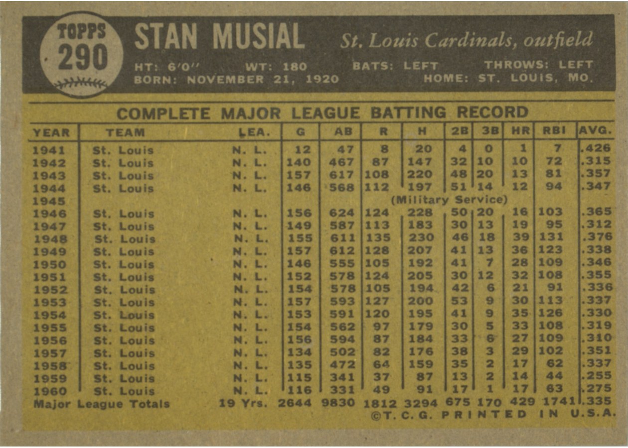 1961 Topps #290 Stan Musial card back