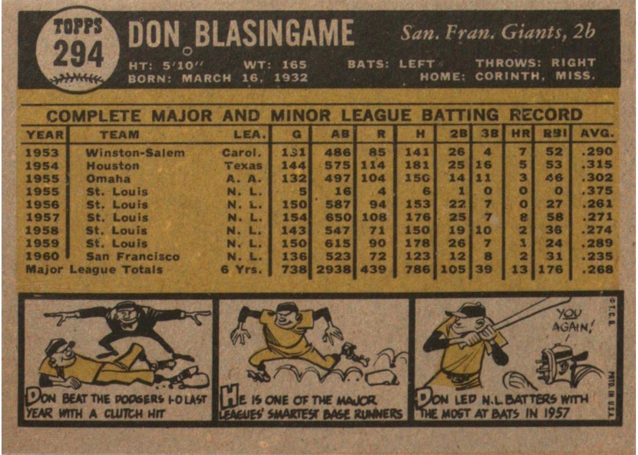 1961 Topps #294 Don Blasingame card back