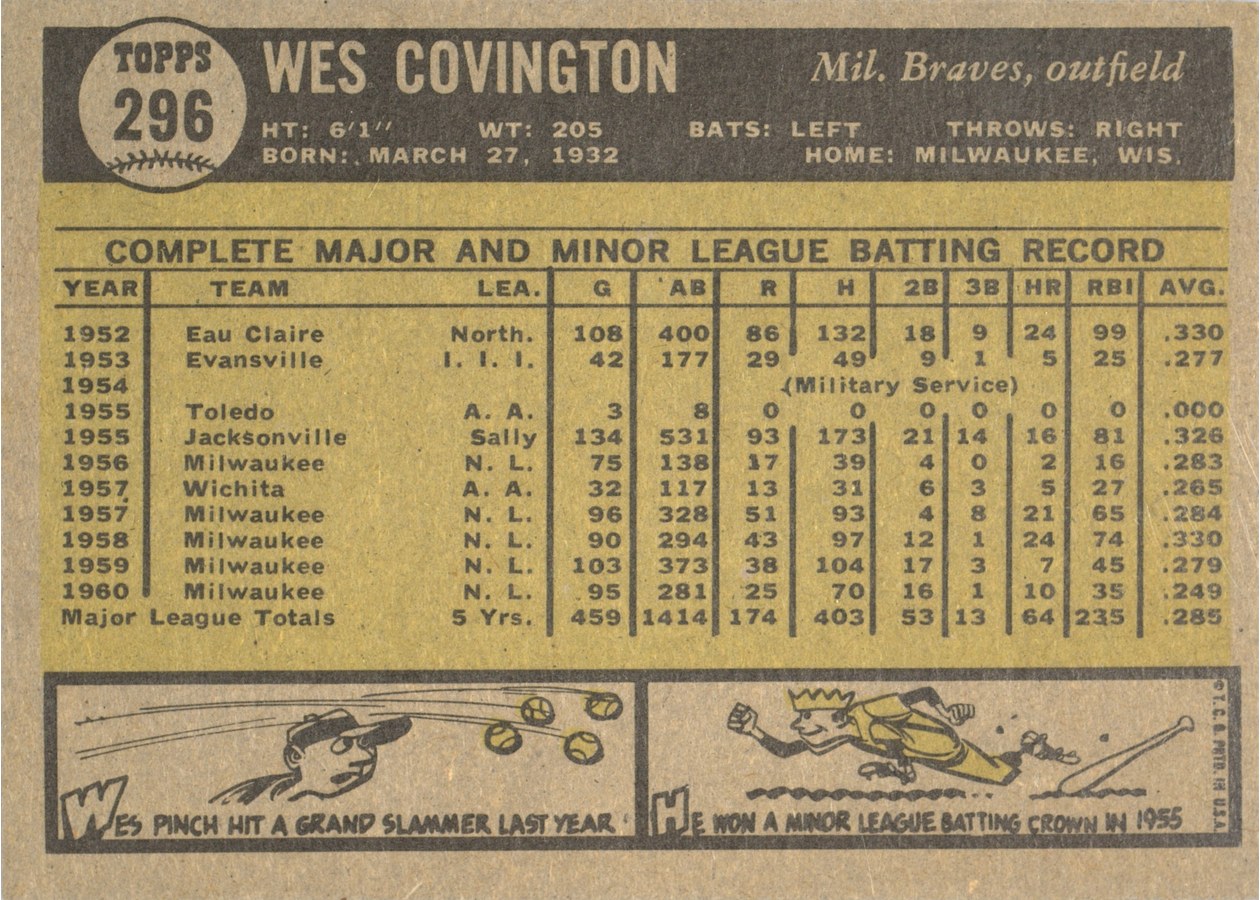 1961 Topps #296 Wes Covington card back