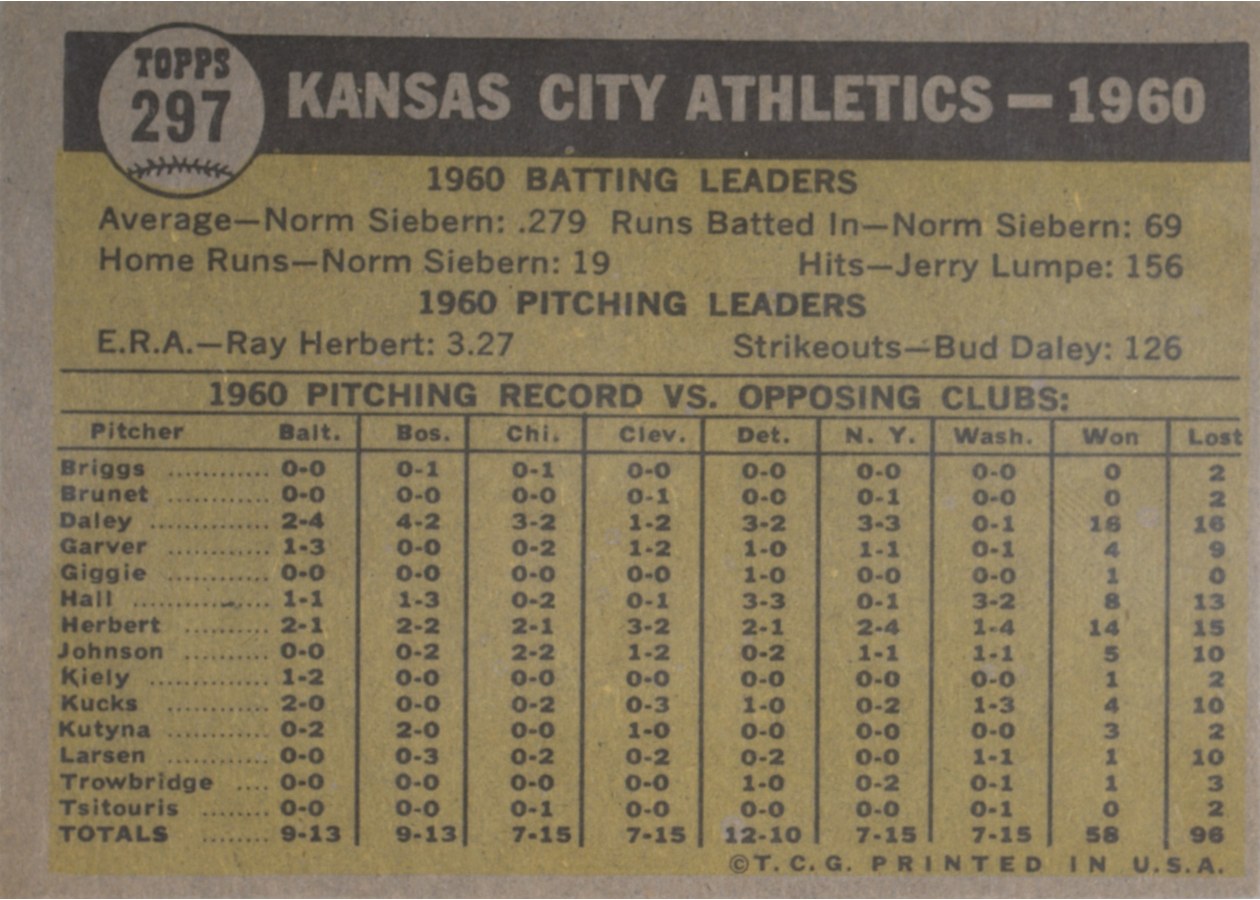 1961 Topps #297 Kansas City Athletics Team card back