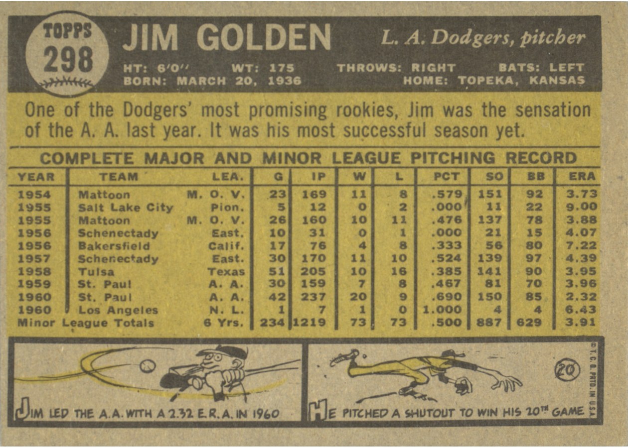1961 Topps #298 Jim Golden card back