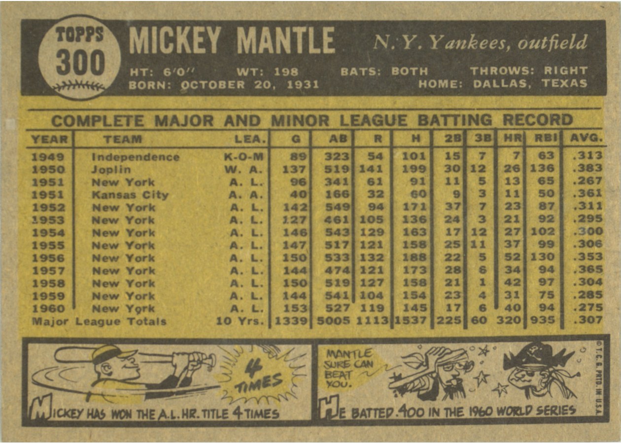 1961 Topps #300 Mickey Mantle card back