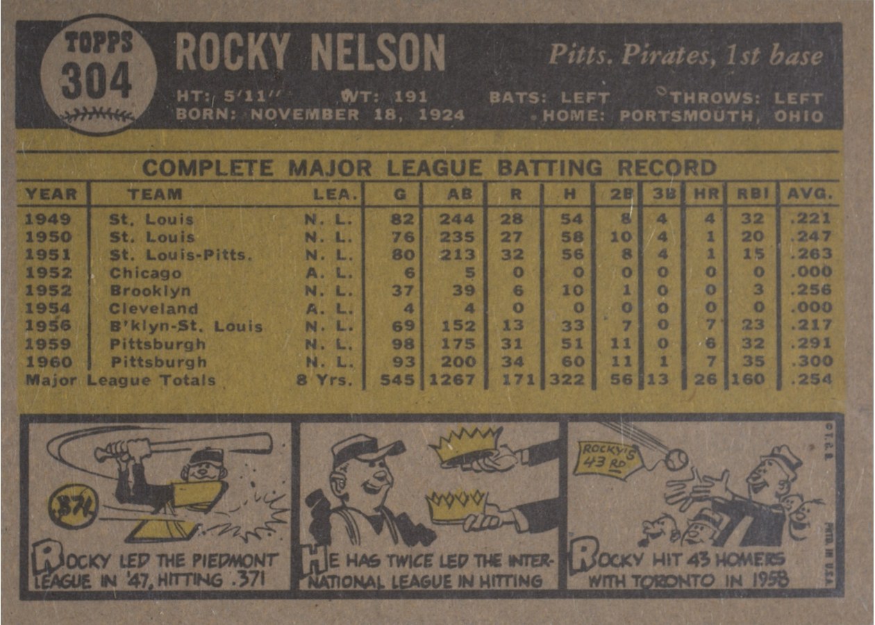 1961 Topps #304 Rocky Nelson card back