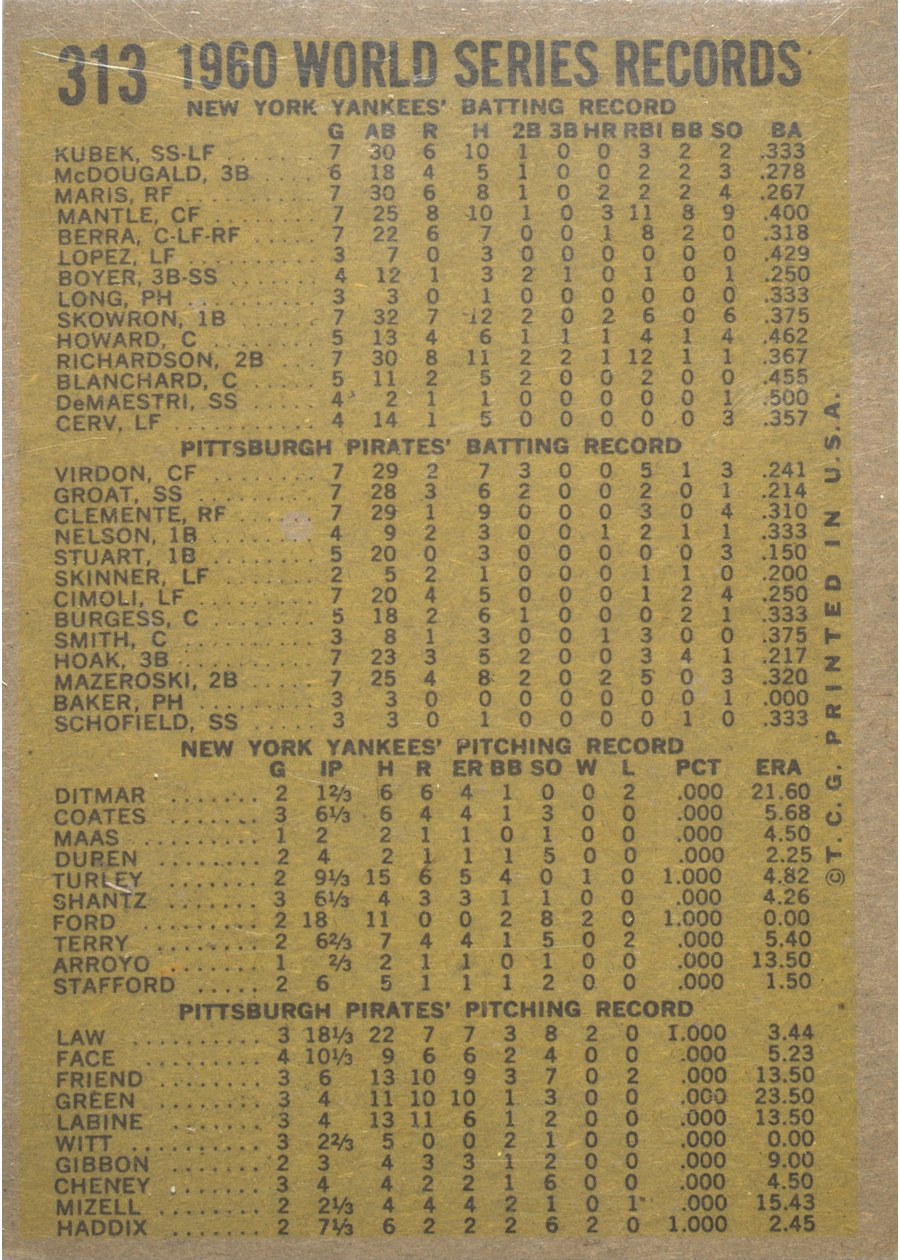 1961 Topps #313 1960 World Series - The Winners Celebrate card back