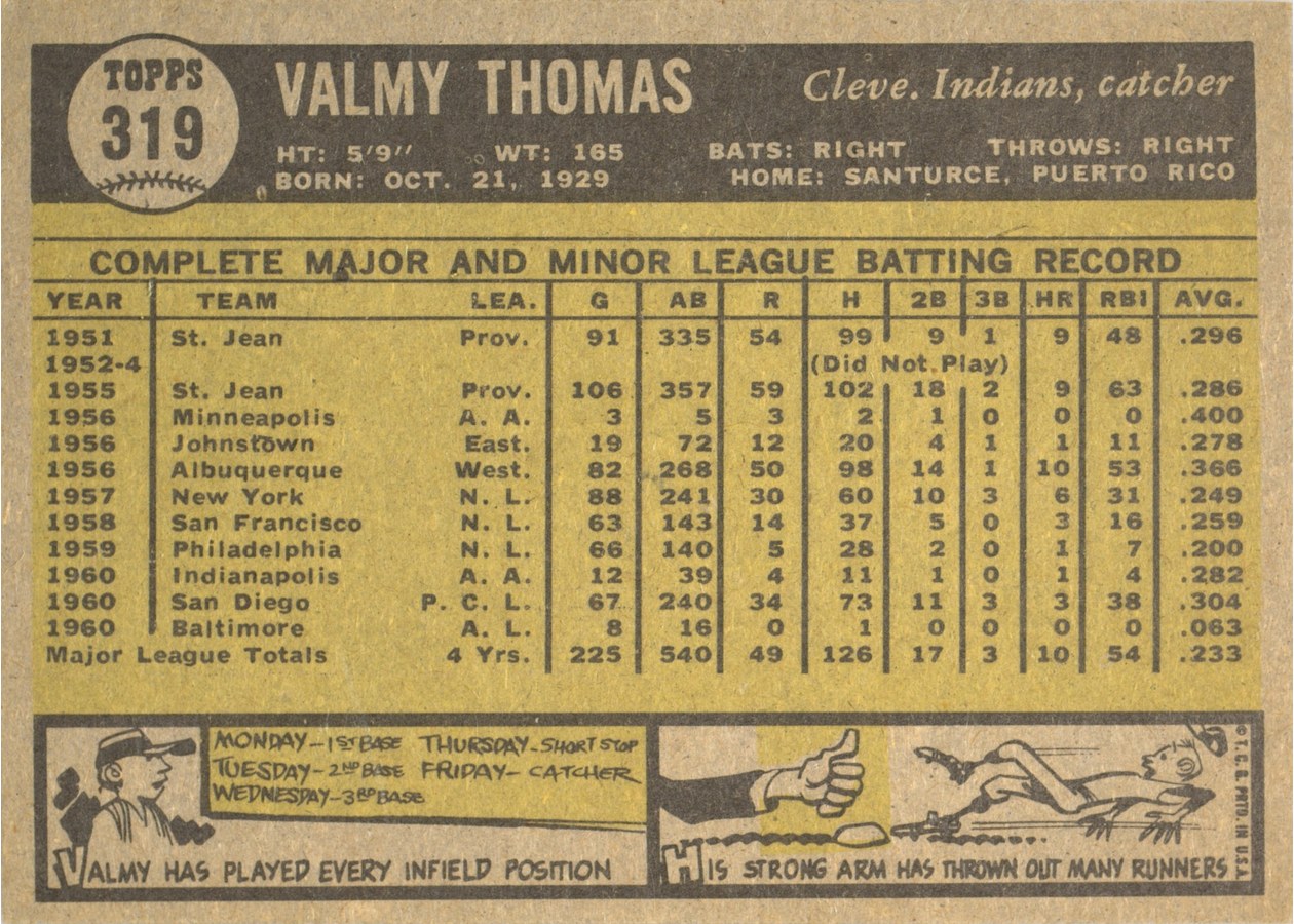 1961 Topps #319 Valmy Thomas card back